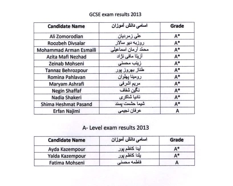 GCSE & A-Level Results